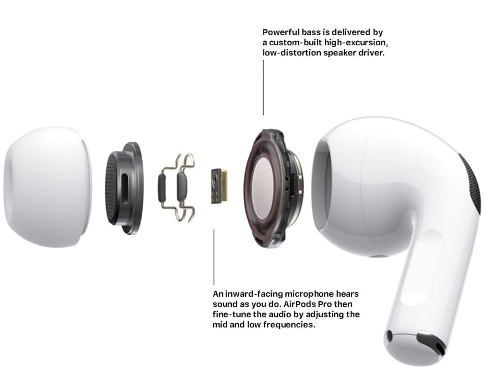 Airpods Pro 2 with ANC Technology