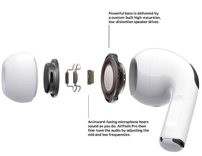 Airpods Pro 2 with ANC Technology